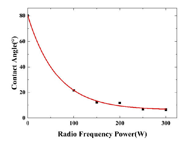 等離子體處理法改性聚碳酸酯（PC）提高粘接強度