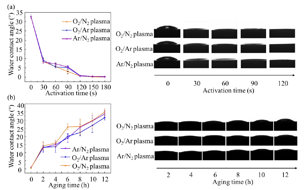 圖1 不同混合等離子體活化時間和時效時間下鎂合金表面接觸角