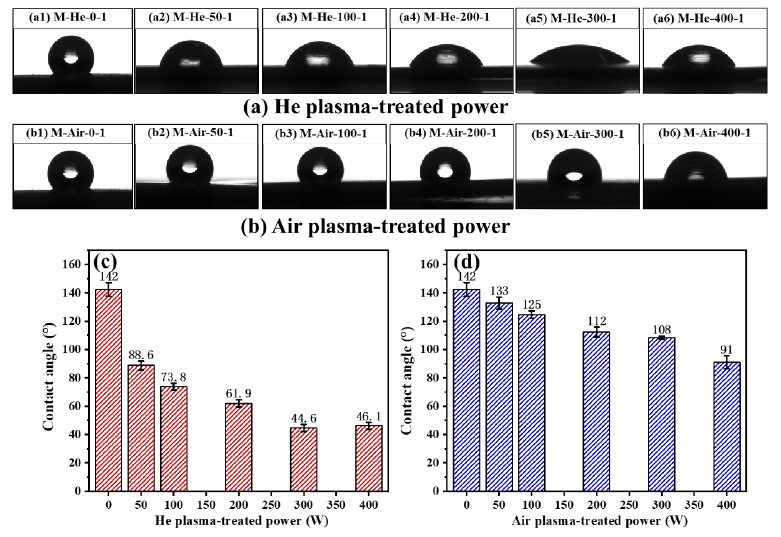 ePTFE膜的表面WCA隨等離子體處理功率的變化